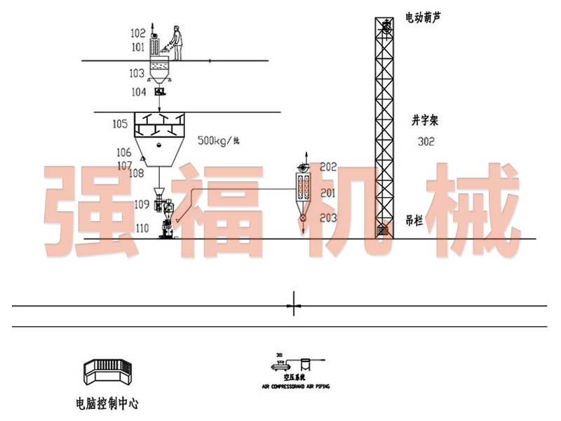 預混料成套加工設(shè)備